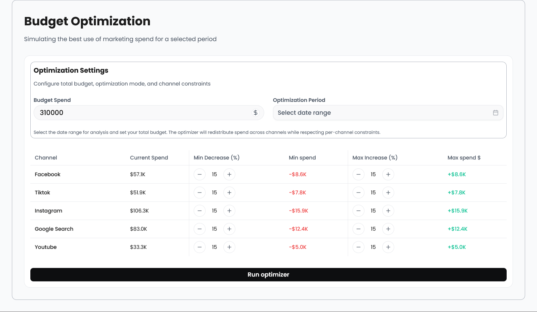 Budget Optimization